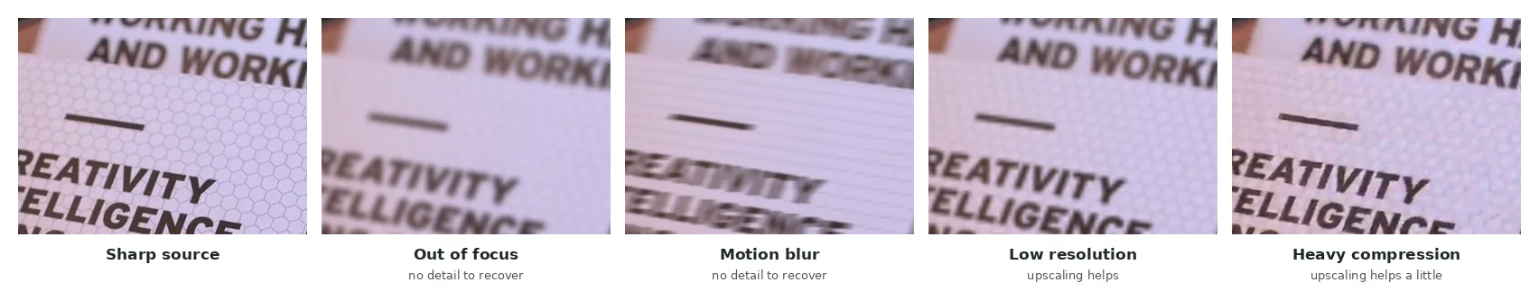 The same crop of printed cards shown sharp, out of focus, with motion blur, at low resolution and heavily compressed